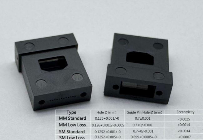 5G Fiber Connector / Transceiver